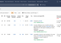谷歌SEO外鏈建設(shè)操作最實(shí)用的技巧是什么？