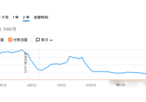 AI內(nèi)容檢測工具真的有效果嗎？