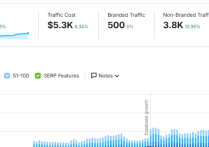 流量不錯適合做副業賣配件的站點