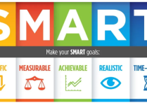 谷歌廣告優(yōu)化角度怎么提升廣告效果呢？