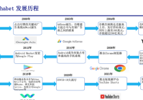 全球搜索引擎市場份額是多少？科技巨頭Google介紹