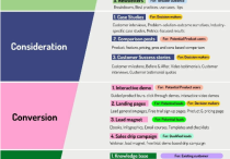 用戶體驗旅程對應的內容策略建議是什么？