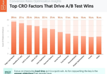 影響網(wǎng)站轉(zhuǎn)化率的主要因素是什么？