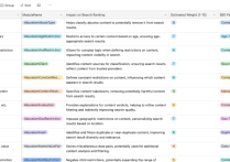 Google內部文檔泄密，SEO優化能做什么？