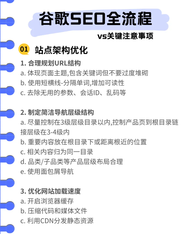 獨(dú)立站谷歌SEO優(yōu)化流程是什么?