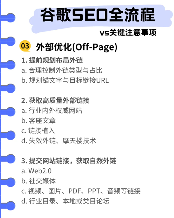 獨(dú)立站谷歌SEO優(yōu)化流程是什么?