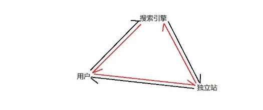 谷歌內容相關性什么意思?