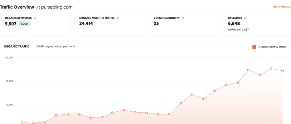 如何通過交易平臺調研信息獲得競爭對手網站運營情況呢?