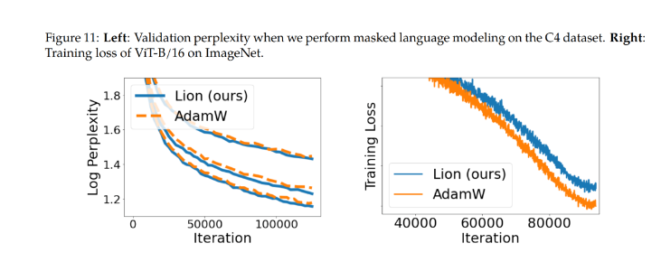 谷歌的Lion優(yōu)化器效果怎么樣?