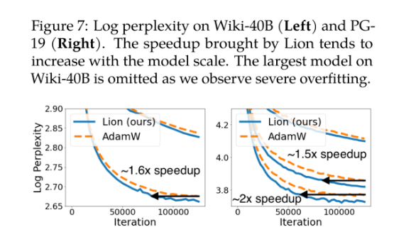 谷歌的Lion優(yōu)化器效果怎么樣?