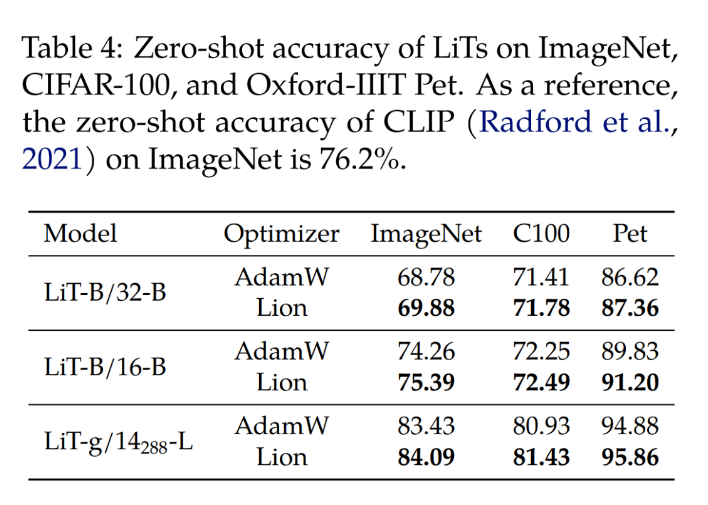 谷歌的Lion優(yōu)化器效果怎么樣?