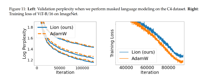 谷歌的Lion優(yōu)化器效果怎么樣?