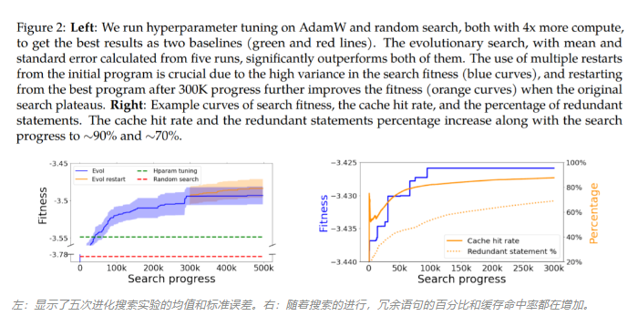 谷歌的Lion優(yōu)化器效果怎么樣?