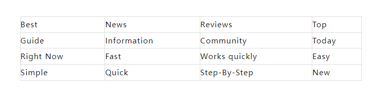 如何對谷歌關鍵詞排名進行提升呢?9種有效的辦法!