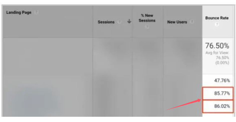如何對谷歌關鍵詞排名進行提升呢?9種有效的辦法!