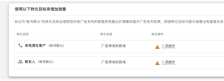 seo google ads投放策略有哪些?