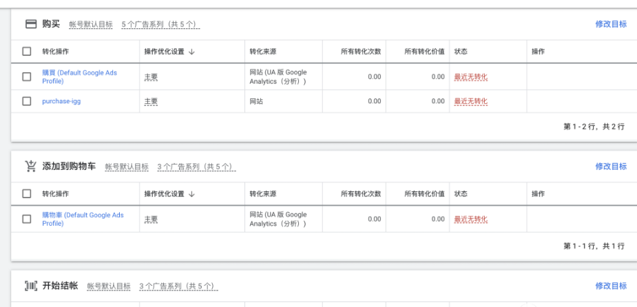 seo google ads投放策略有哪些?