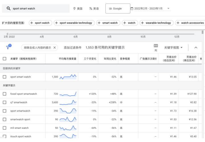 seo google ads投放策略有哪些?