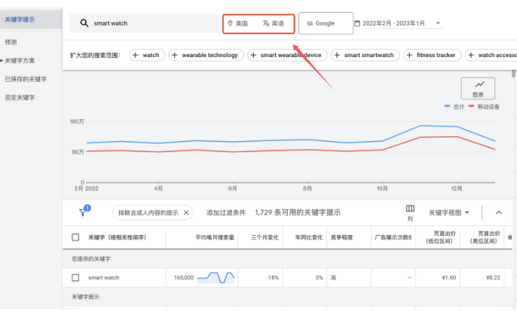 seo google ads投放策略有哪些?