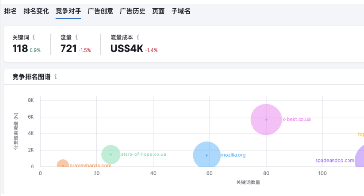 seo google ads投放策略有哪些?