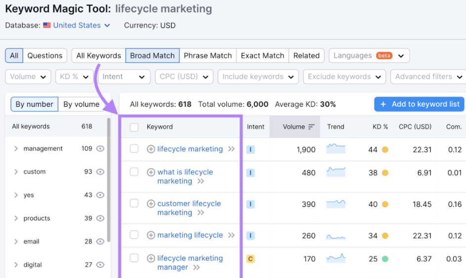 SEO排名優化技巧有哪些?20個最重要的SEO技巧推薦