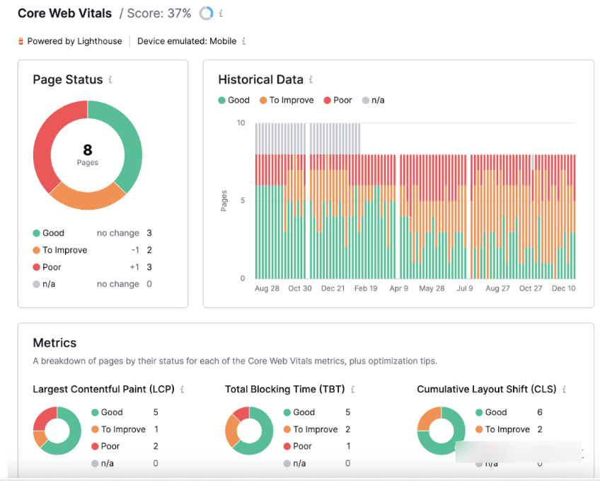 SEO排名優化技巧有哪些?20個最重要的SEO技巧推薦