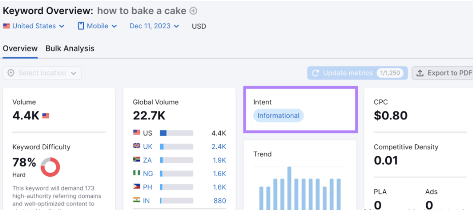 SEO排名優化技巧有哪些?20個最重要的SEO技巧推薦