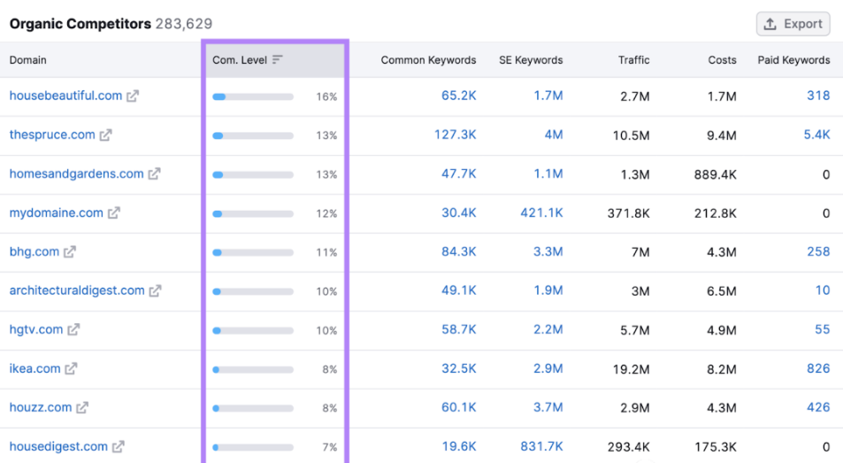 SEO排名優化技巧有哪些?20個最重要的SEO技巧推薦