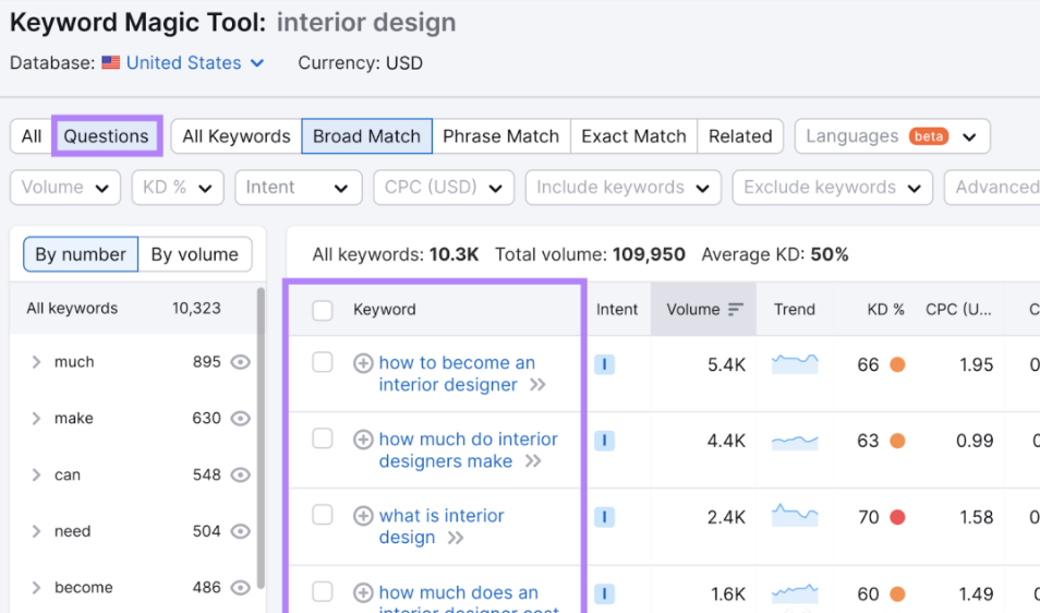SEO排名優化技巧有哪些?20個最重要的SEO技巧推薦