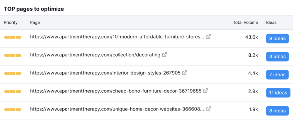 SEO排名優化技巧有哪些?20個最重要的SEO技巧推薦