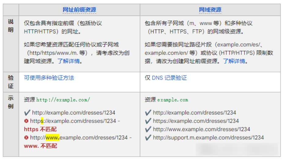 谷歌站長工具(Google Search Console)有什么用處?