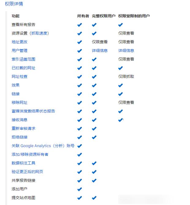 谷歌站長工具(Google Search Console)有什么用處?