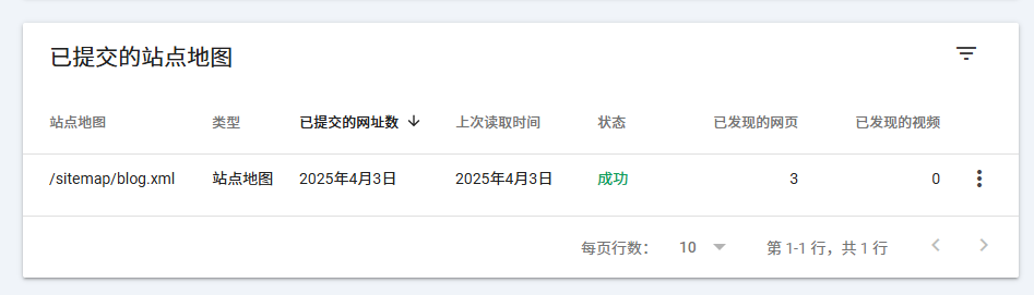 谷歌站長工具(Google Search Console)有什么用處?