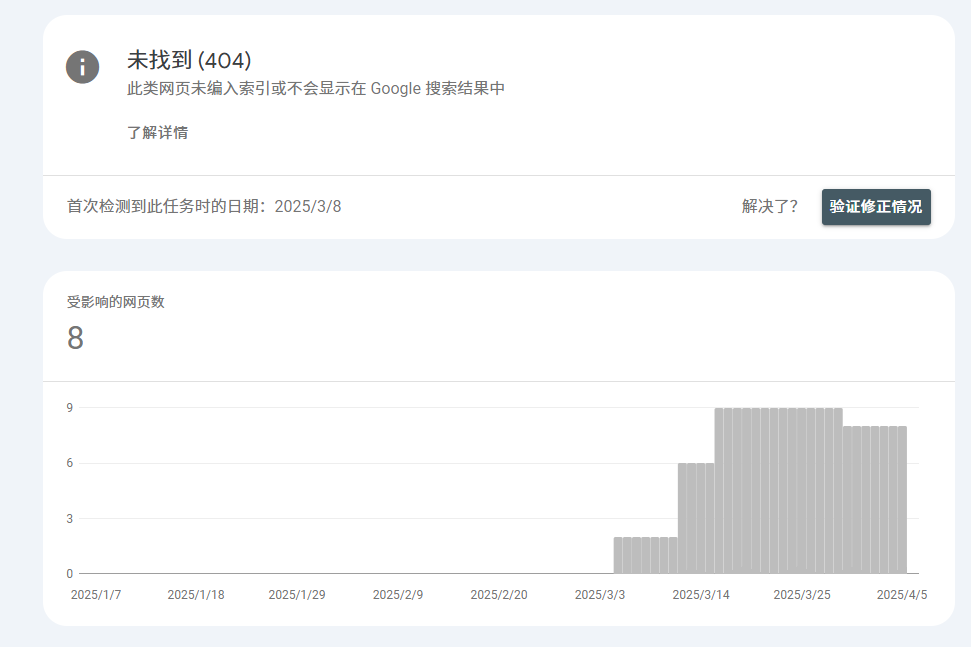 谷歌站長工具(Google Search Console)有什么用處?