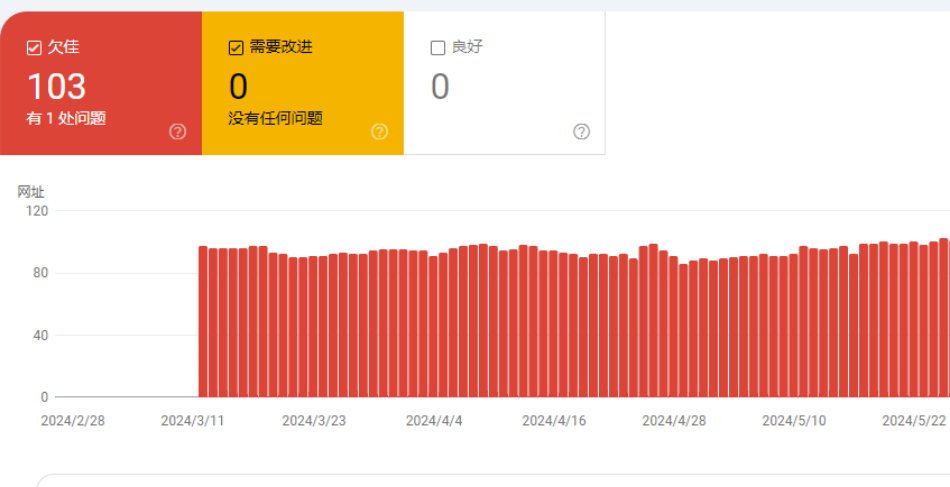 谷歌站長工具(Google Search Console)有什么用處?