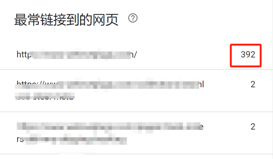 谷歌站長工具(Google Search Console)有什么用處?