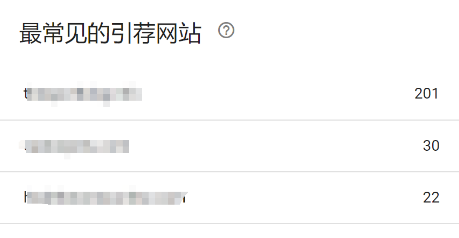 谷歌站長工具(Google Search Console)有什么用處?