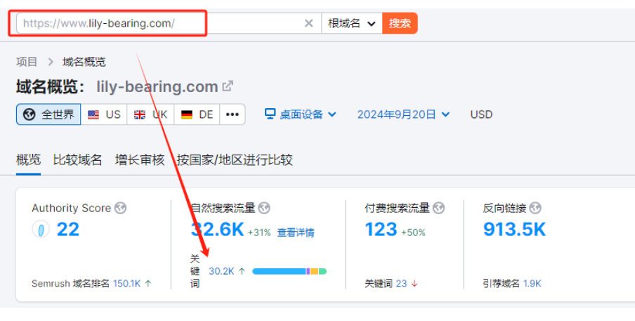 谷歌SEO文章如何撰寫能快速出詞和帶來自然流量?