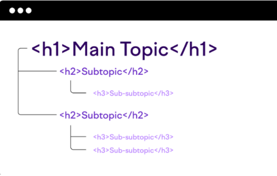 谷歌SEO文章如何撰寫能快速出詞和帶來自然流量?