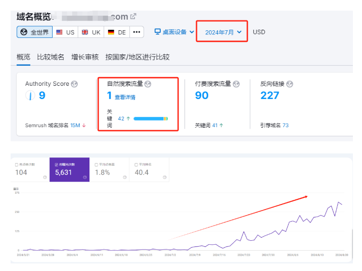 谷歌SEO優(yōu)化沒做一條外鏈,結(jié)果會如何?