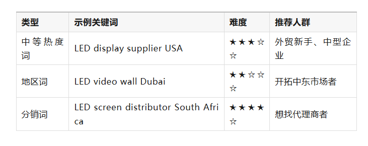 什么是“行業(yè)詞 + 國家詞”谷歌SEO邏輯?